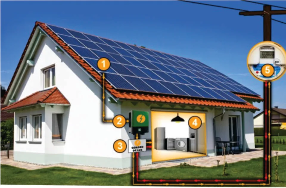 Casa com sistema de energia solar no telhado